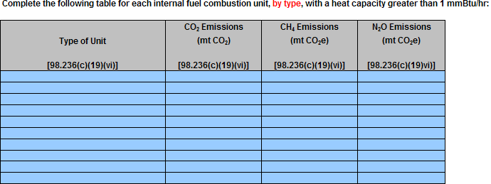 Image showing requirement for For each internal fuel combustion unit, by type, with a heat capacity greater than 1 mmBtu/hr